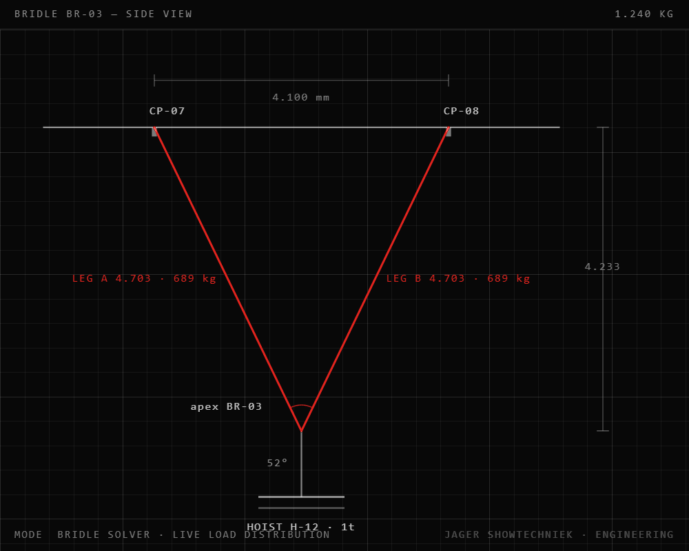 JAGER Bridle to Plot 1000x800